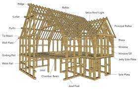 Drafting and design (Civil & Timber ) Structure 