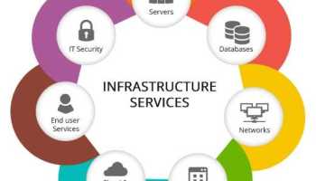 Server Installation and Management 
