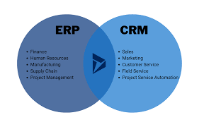 i will providing ERP CRM software 