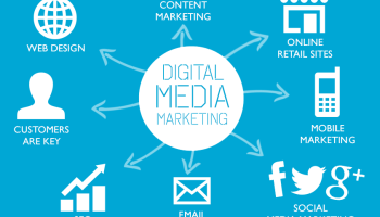 Social Media Marketing | SMM