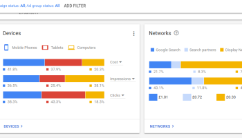 Google Adwords and Facebook Ads Management