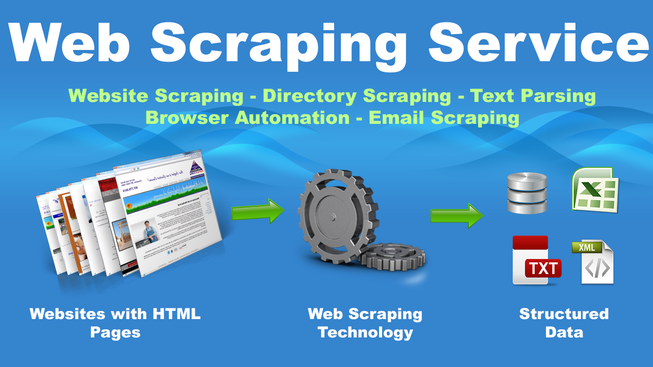 Скрапинг это. Web scraping. Scraper сайтов. Web scraping services. Data scraping.